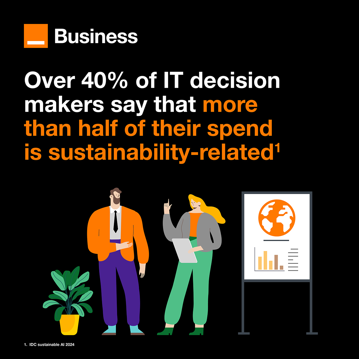 Over 40% of IT decision makers say that more than half of their spend is sustainability-related.
