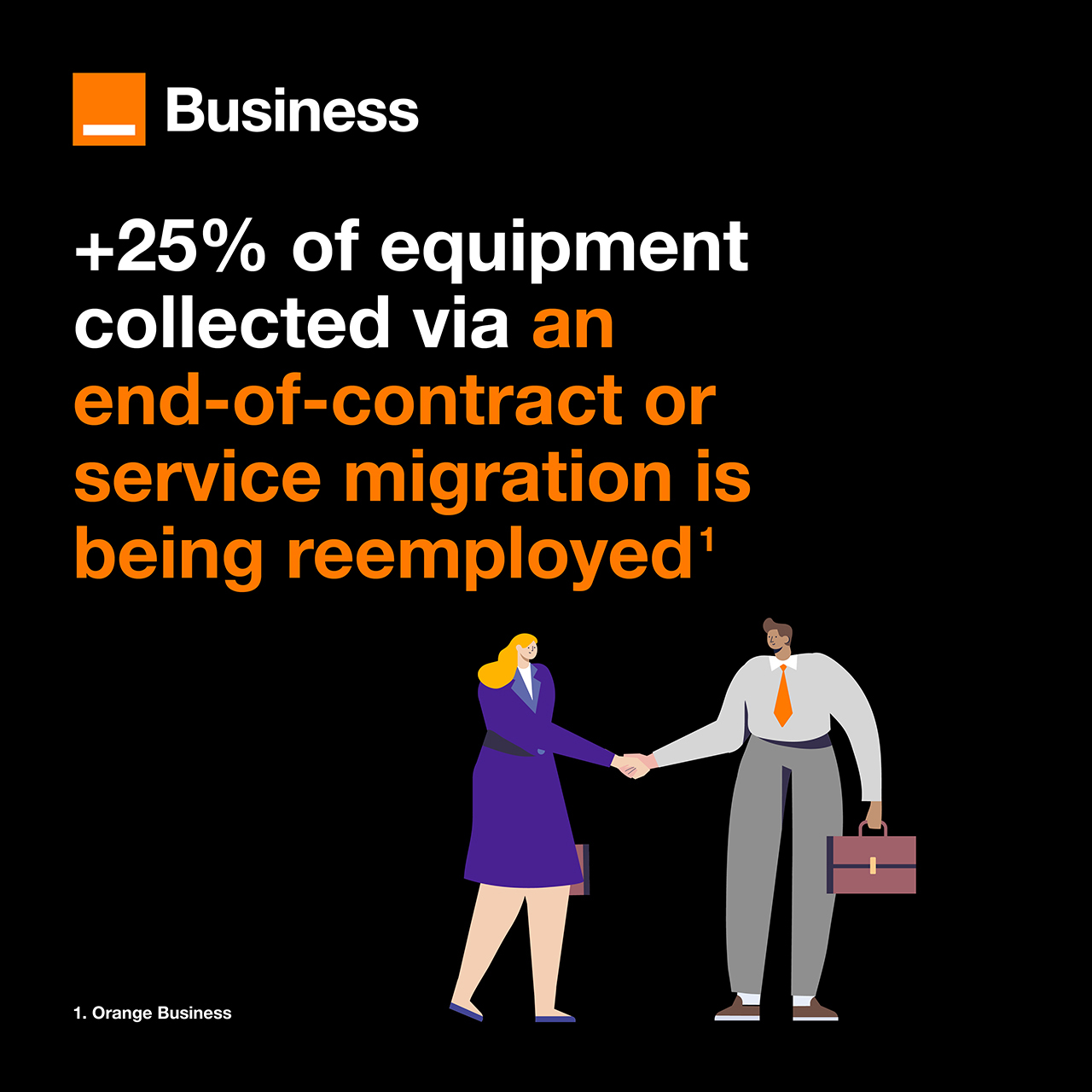 +25% of equipment collected via end-of-contract or service migration is being reemployed.
