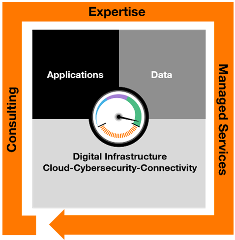Drawing on proven and recognized expertise