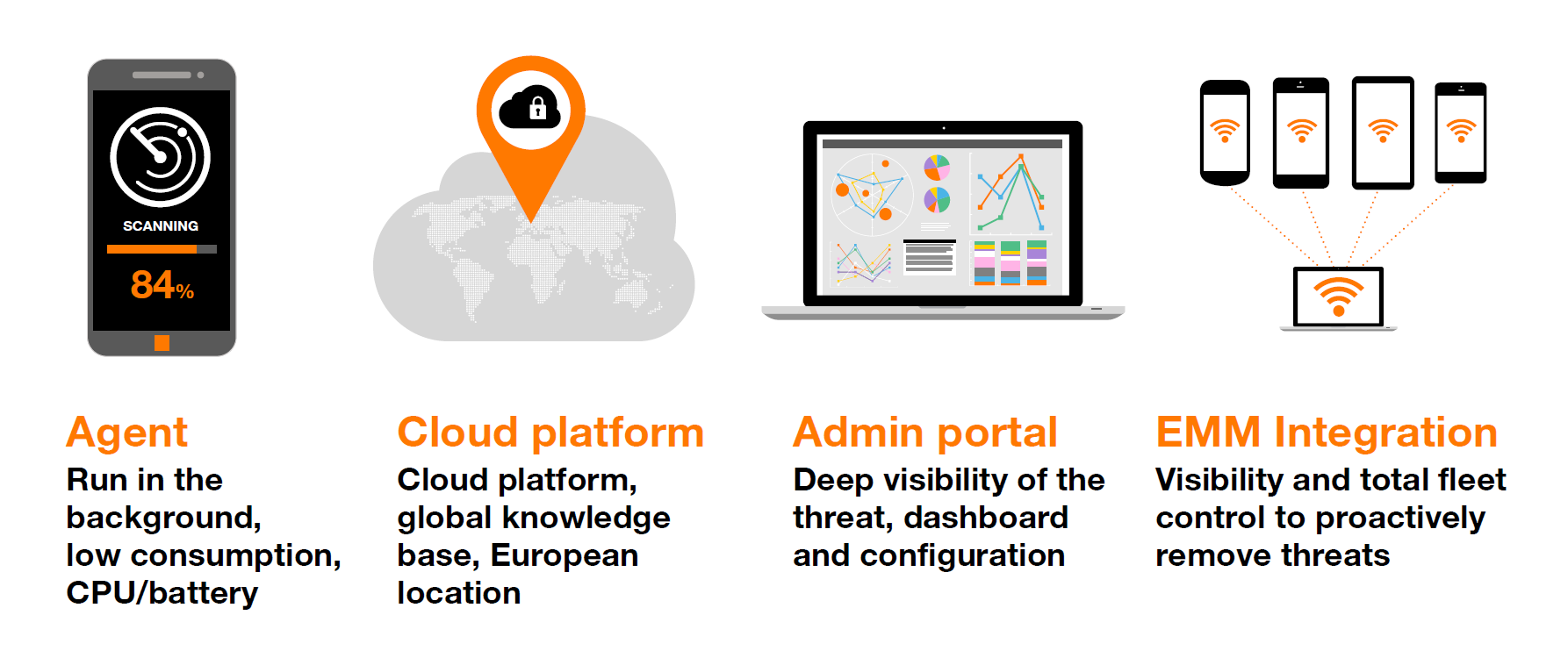Mobile Threat Protection